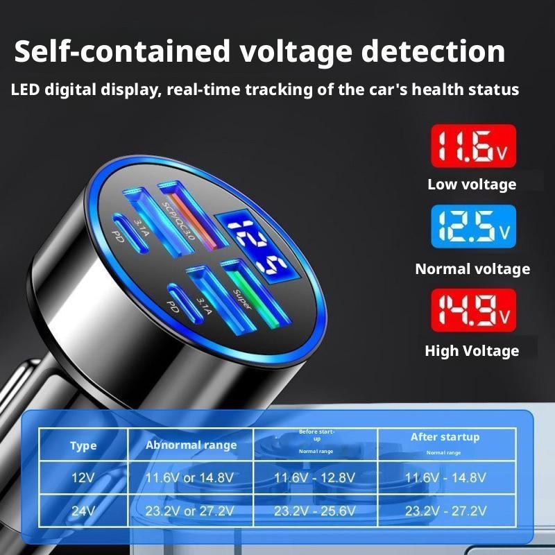 300W PD Car Charger 6 Ports Fa - Travel Plug Type C のレビューと価格
