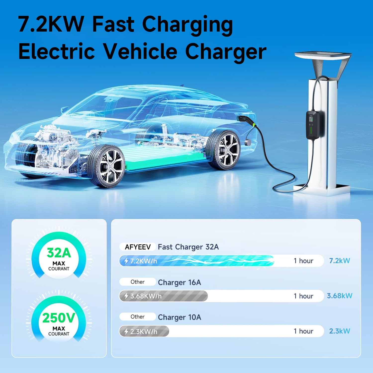 AFYEEV Type 2 Portable EV Char - Travel Plug Type C のレビューと価格