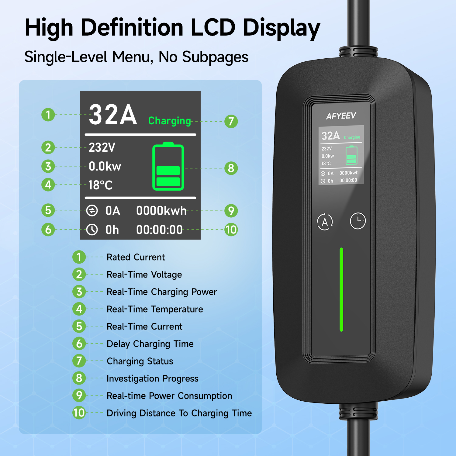 AFYEEV Type 2 Portable EV Char - Travel Plug Type C のレビューと価格